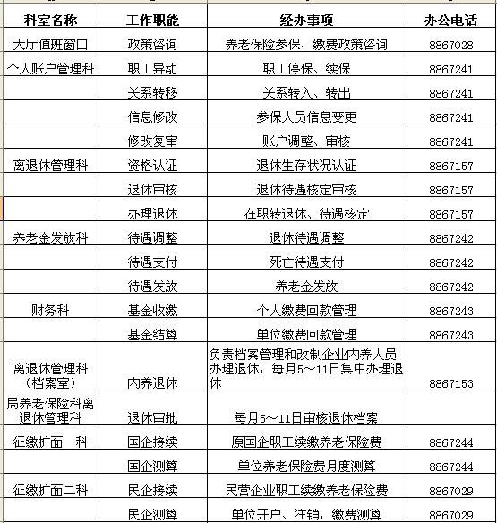 衡阳市社保包括哪些保险,一个月要交多少钱-在