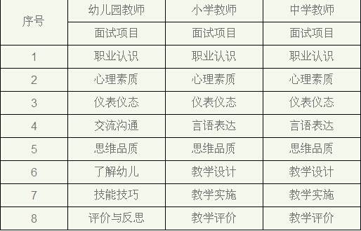 求教师资格证体检项目-你好,请问教师资格证体