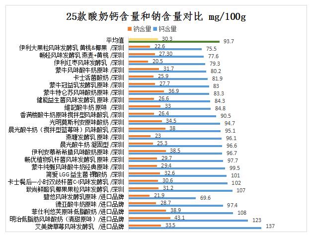 2017年酸奶比较试验报告--深圳市消费者委员会