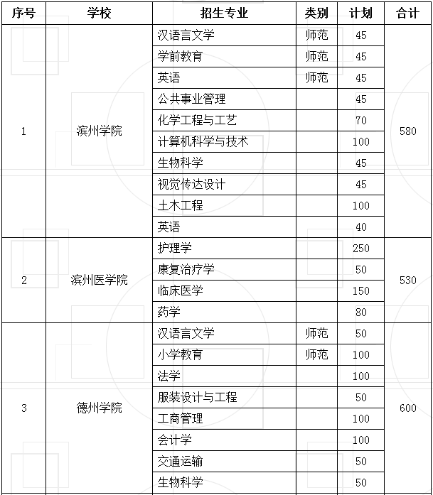 临沂人口数量2018_2018年临沂市教师招考总人数大数据分析