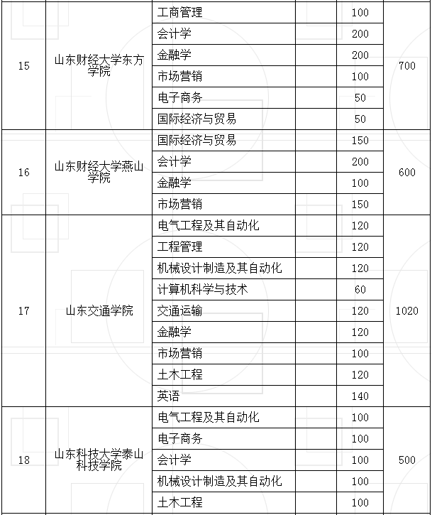 临沂人口数量2018_2018年临沂市教师招考总人数大数据分析