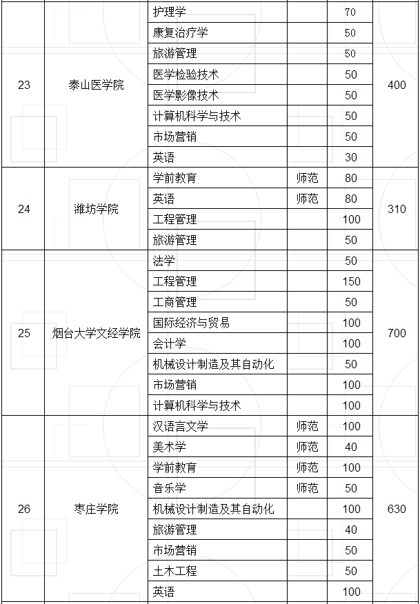 临沂人口数量2018_2018年临沂市教师招考总人数大数据分析