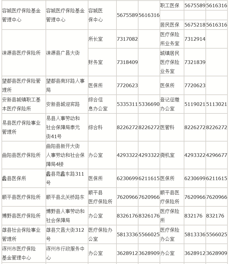 保定市医保局地址电话