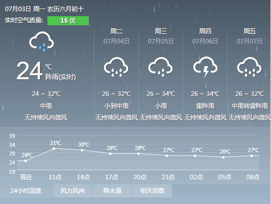 沁源天气预报30天查询-沁源天气预报30天