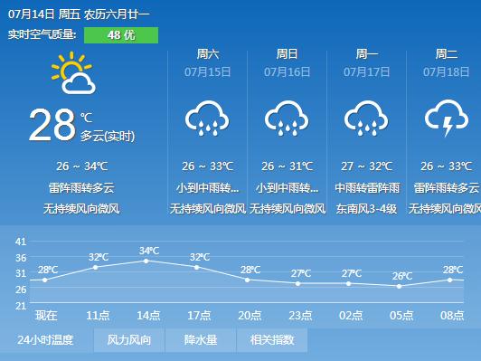 山西晋城天气预报15天 