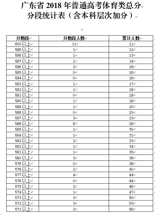 中学体育教案格式 参考_小学体育表格式教案_小学一年级体育教案 表格式 .