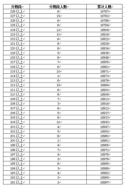 小学一年级体育教案 表格式 ._中学体育教案格式 参考_小学体育表格式教案