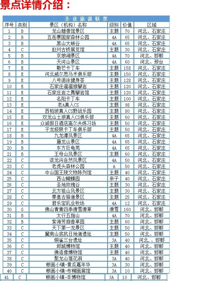 门票包含河北,河南,山西,山东,共118家景区门票.保定地区共计9家.