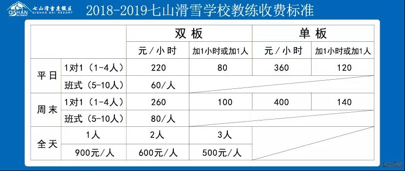 涞源七山滑雪场20182019雪季价格