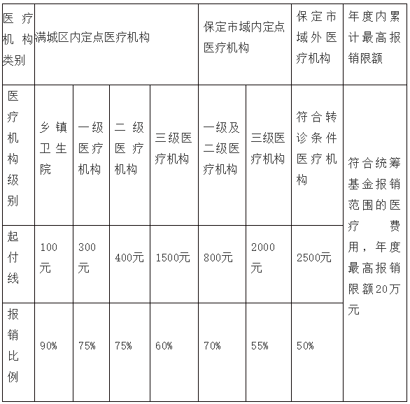 贫困人口住院怎样报销_贫困人口住院怎么报销 快看, 一纸通 来了(2)