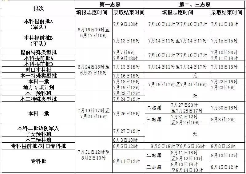 2017高考人口_人口普查(2)