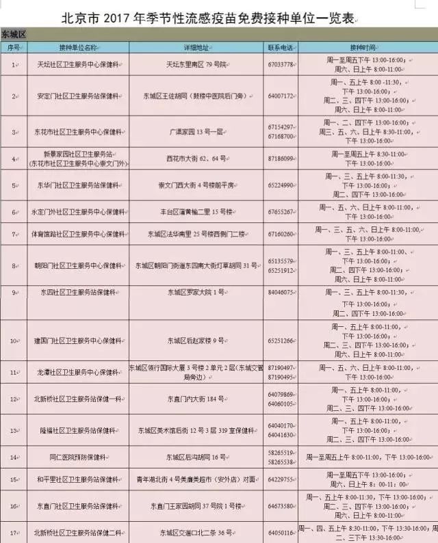 2017北京流感疫苗10月15日开始接种,60岁以上京籍老人免费