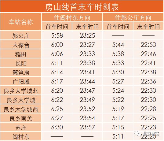 12月30日起北京地铁最新首末车时刻表大全 赶