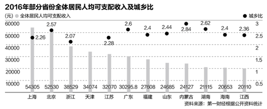 2016全国各地人均收入排名大比拼 看看你在什