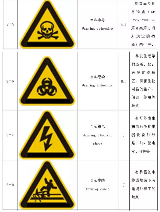 安全标志大全及图解 不认识分分钟有危险!