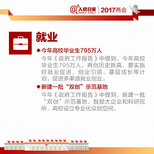 2017全国两会后买房、找工作、户口、收入福