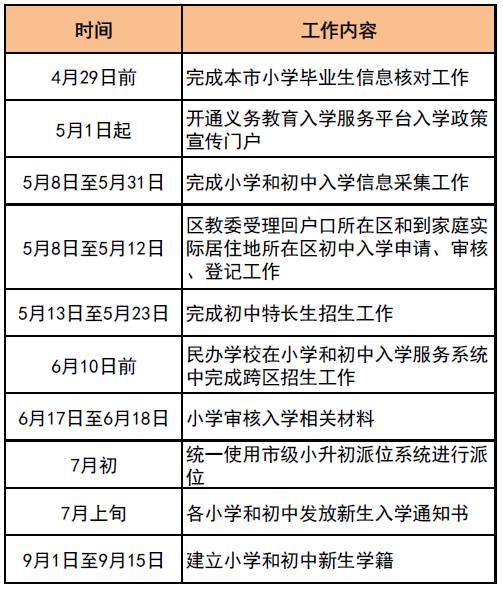 2017北京入学政策解读：非京籍入学仍旧需要五证