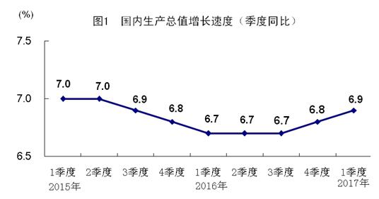 中国gdp经济增长图_2017中国gdp增长数据(2)