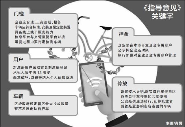 北京共享单车指导意见拟出台:用户采取实名制