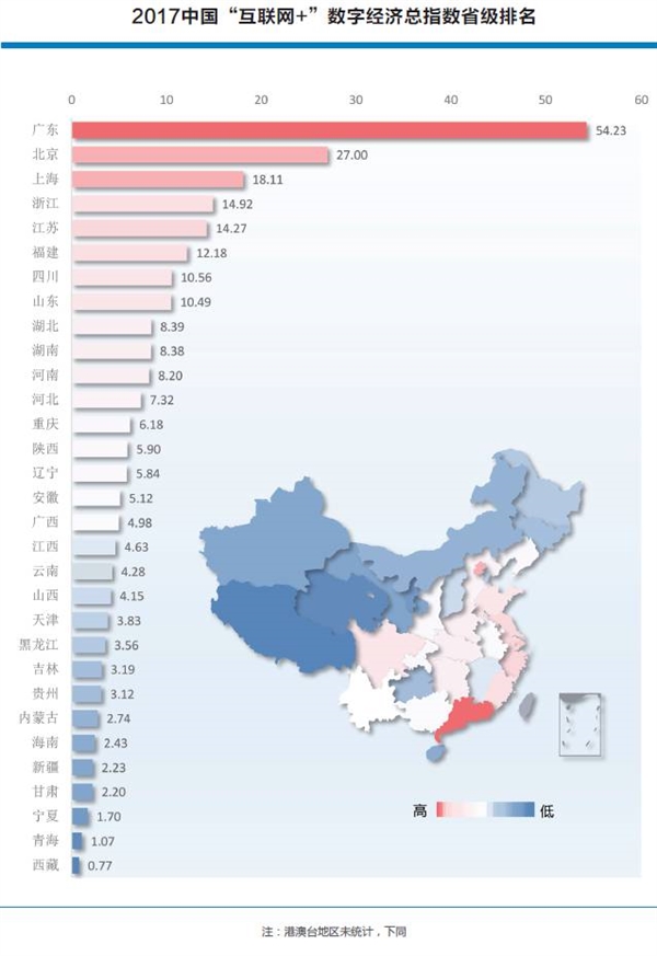 2014年各省gdp_31省财报：房地产拉动GDP地位未变