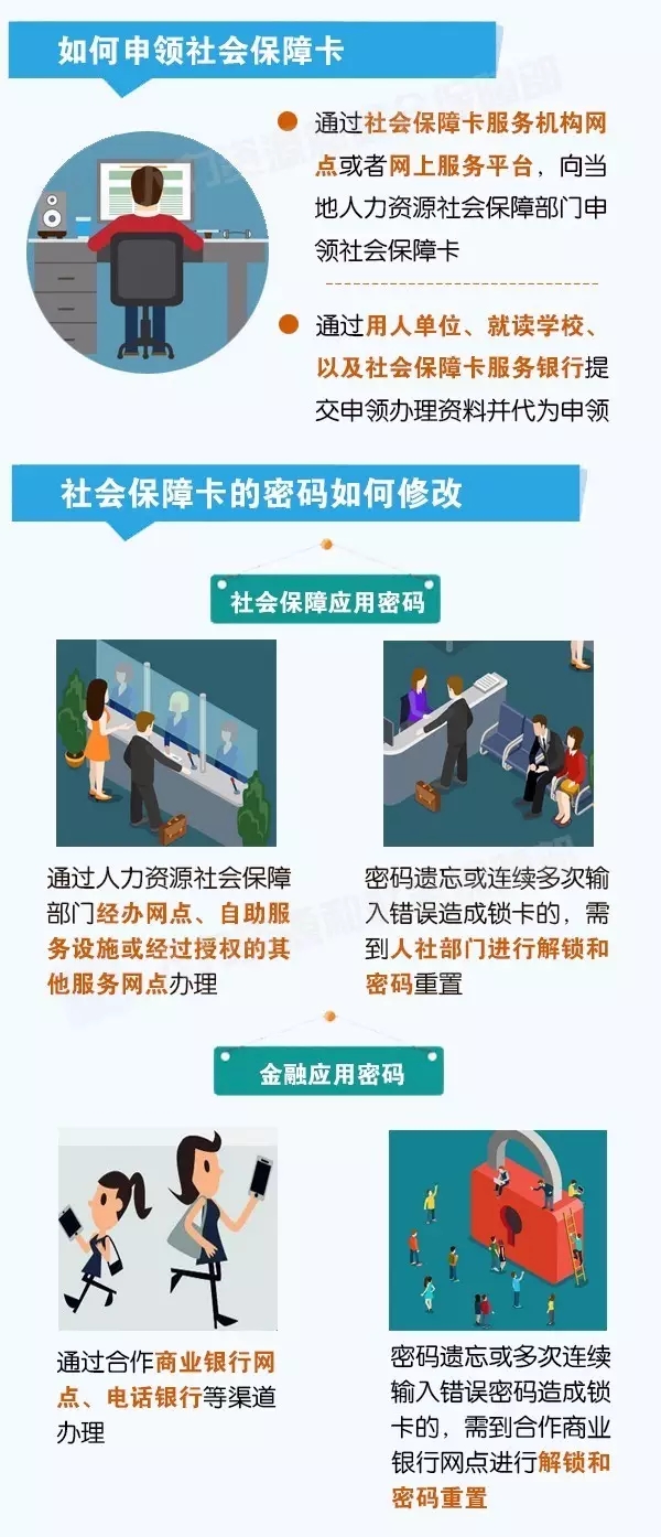 一图看懂如何申领、挂失、解挂社保卡