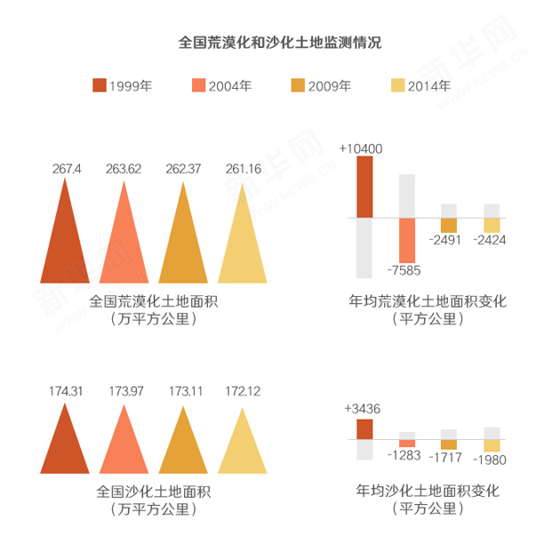 沙尘暴形成的原因及一般多发于什么季节