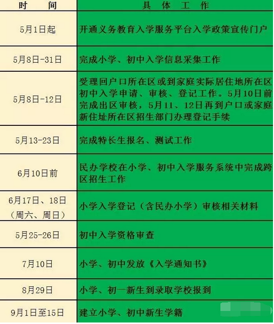 2017年平谷区幼升小入学工作日程安排时间表