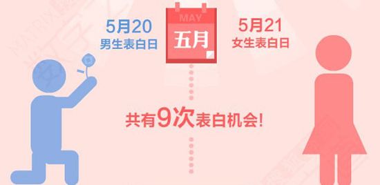 521是什么意思什么节日?520与521的区别 521网络情人节表白方式及礼物推荐