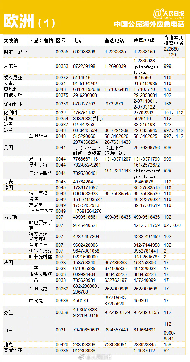 电话大全20000个