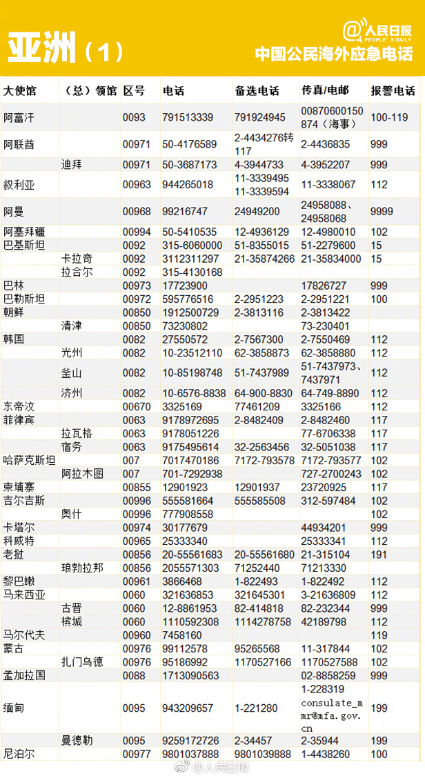 海外应急电话号码大全 关键时刻有用- 北京本地宝