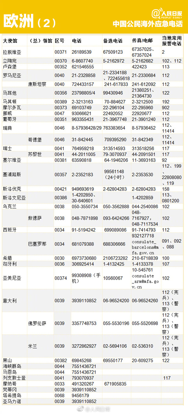 海外应急电话号码大全 关键时刻有用