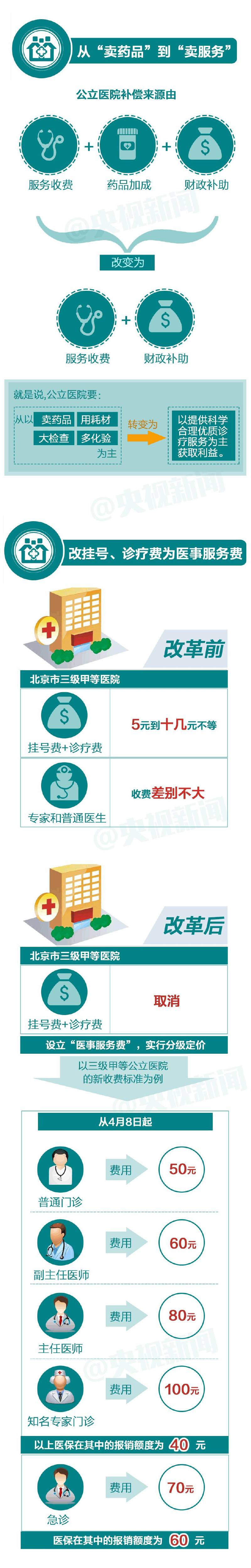 北京燕化医院2017年端午节出诊时间安排