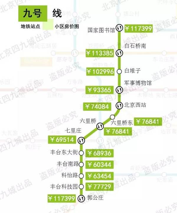 这次真的降了!(附北京地铁周边房价清单)