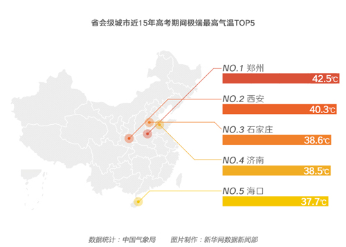 省会城市历年人口_常住人口超过省会且近年来人口有较大增量城市注:左边数据(3)