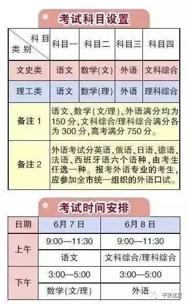 2017年北京高考科目时间安排考点地址及交通