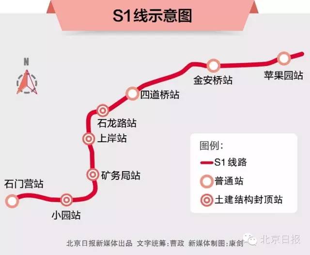 北京地铁S1线进行热滑试验将于2017年底开通