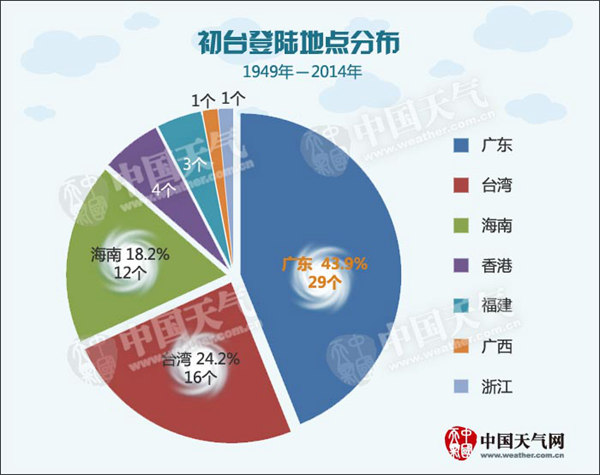 2017年第2号台风苗柏路径实时查询及高清卫星云图(最新新闻更新)
