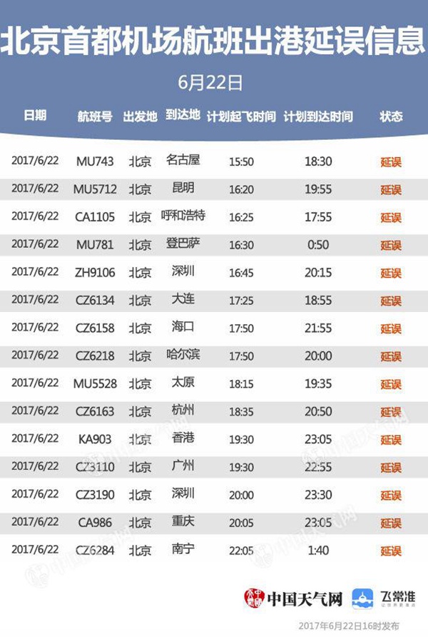 2017年6月22日北京首都机场天气预报及取消航