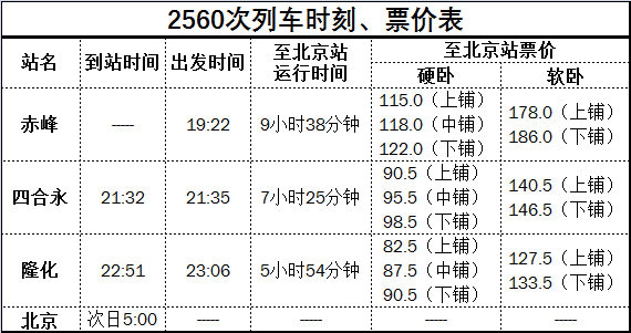 北京到赤峰火车时刻表