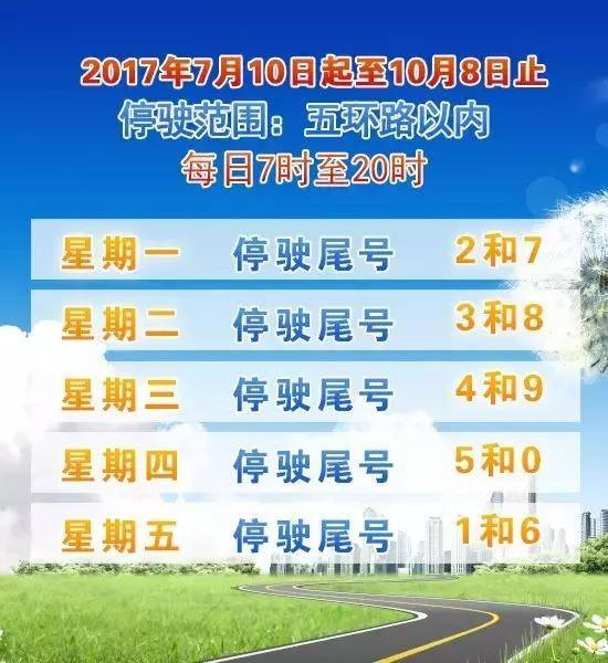 2017年7月10日起北京新一轮限行尾号开始轮换 违反限行如何处罚？