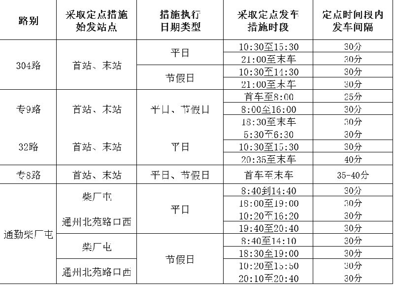 7月17日起北京5条线路在部分时段调整为定点发车