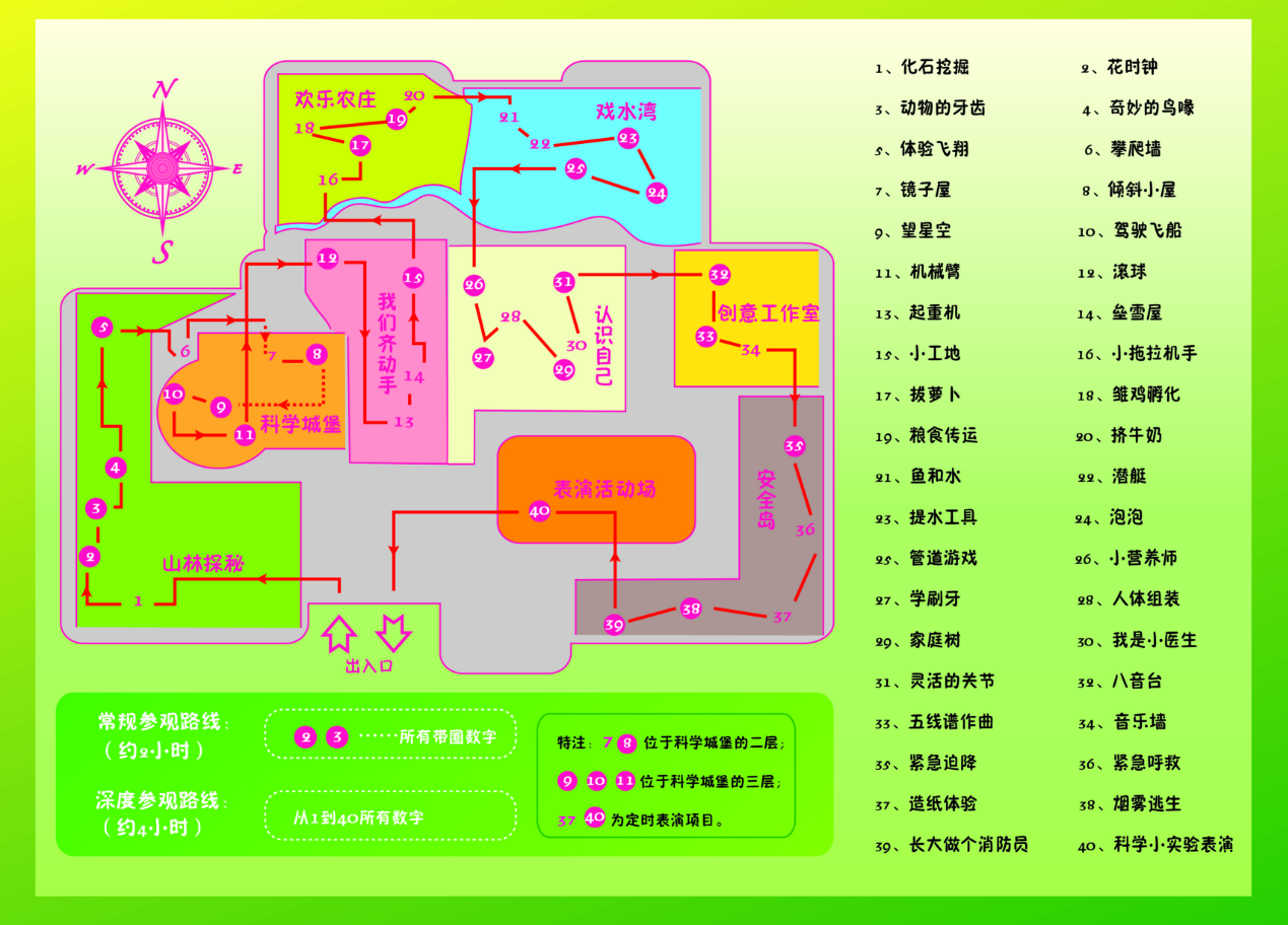 北京科技馆主展厅及科学乐园参观路线(图)