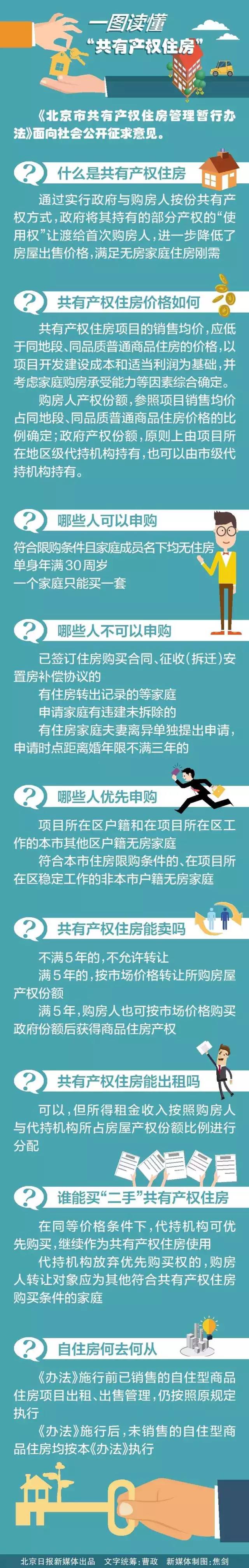 北京共有产权住房申请条件房产新闻(那些人可以申购哪些人不可以申购)