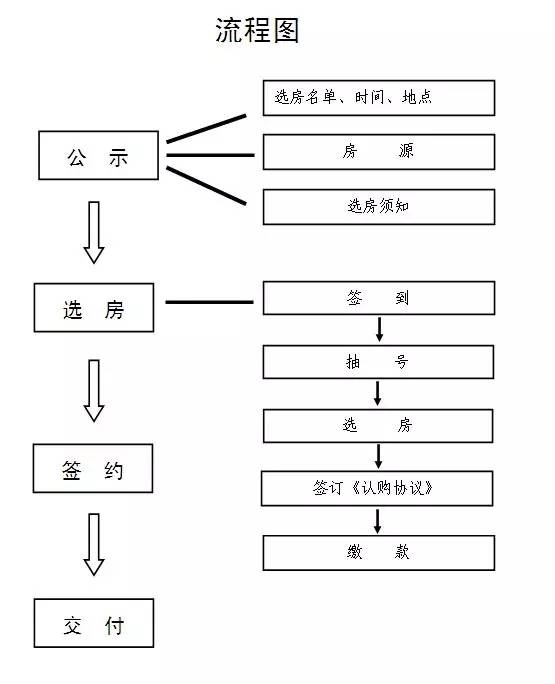 北京共有产权住房有多棒?申购条件申请入口流