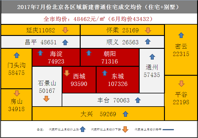 北京共有产权住房最新消息地产新闻：可落户上学 引导单身青年先租房