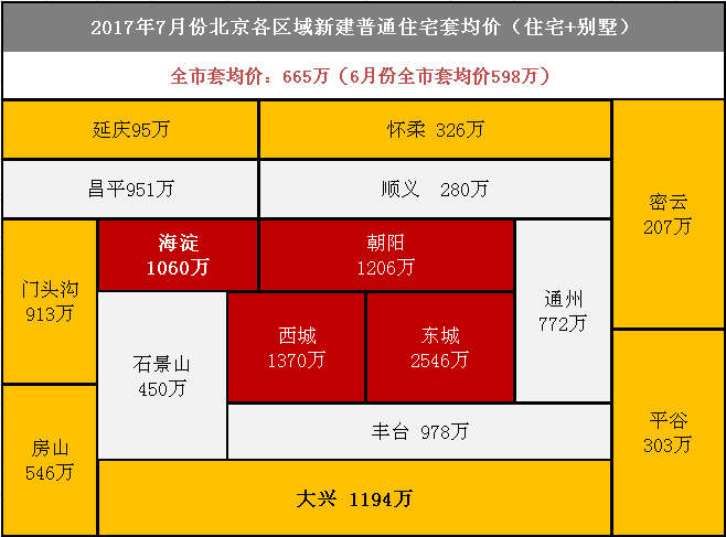 北京共有产权住房最新消息地产新闻：可落户上学 引导单身青年先租房