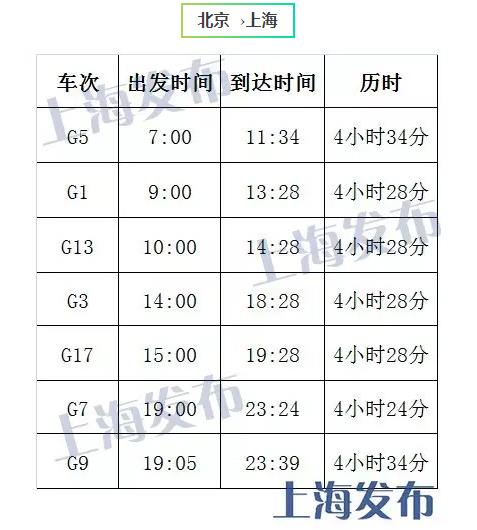 京沪高铁复兴号车次时刻表票价公布:最快4小时