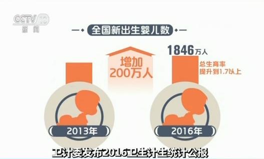 出生人口性别比_2013年中国出生人口