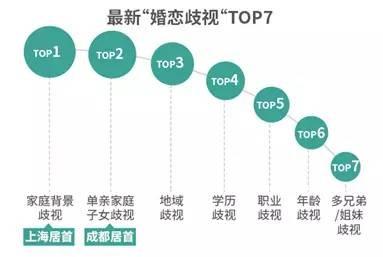 2017中国单身人群现状调查报告:揭中国式相亲