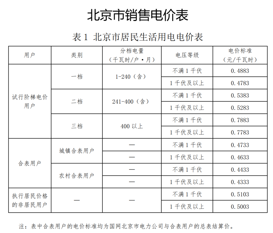 北京阶梯电价和人口的关系_山西居民阶梯电价图解